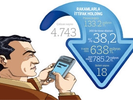 İttifak Holding, yatırımcısına SMS'li tuzak