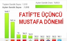 Fatih'te üçüncü Mustafa dönemi